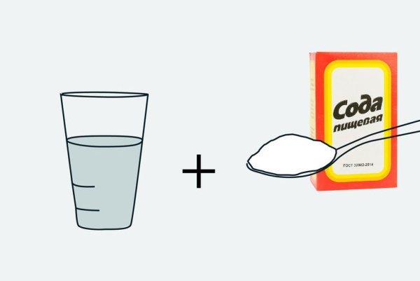 Тест с содой на кислотность