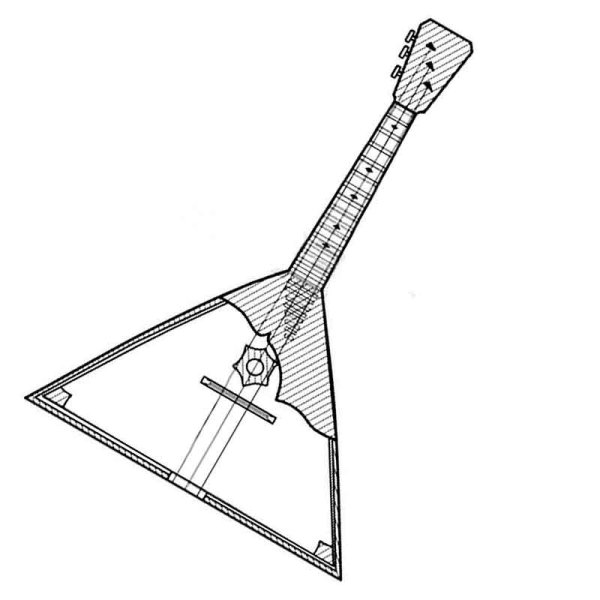 Русский народный инструмент балалайка раскраска