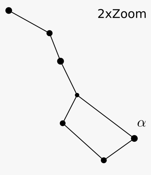 Созвездие медведицы схема