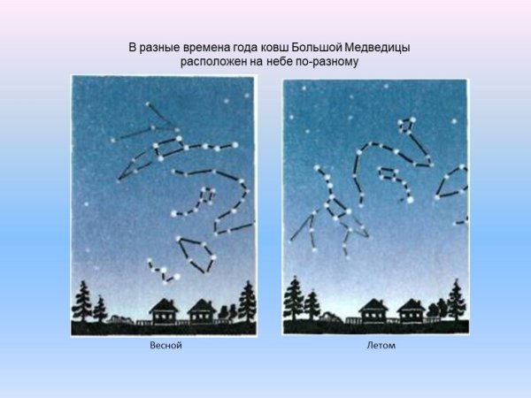 Ковш большой медведицы осенью зимой