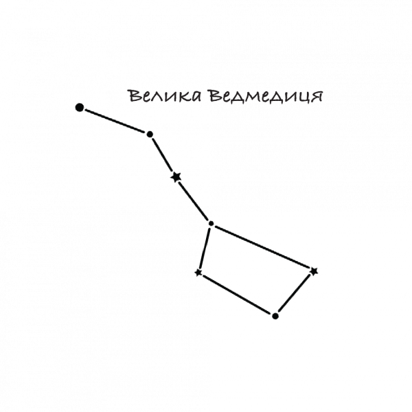 Созвездие большой и малой медведицы и Полярная звезда