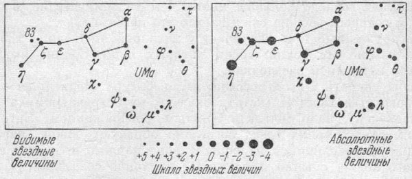 Созвездие ковш большой медведицы осенью