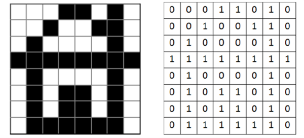 Растровое кодирование рисунков