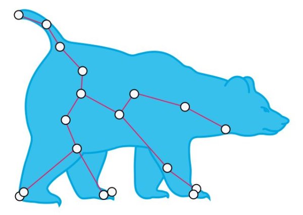 Стилизованные изображения созвездий