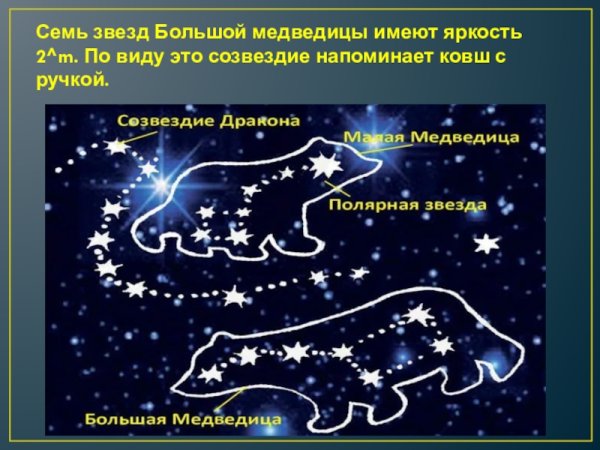 Созвездие малой медведицы 7 звезд