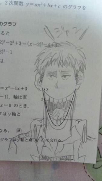 Рисунки в учебниках аниме