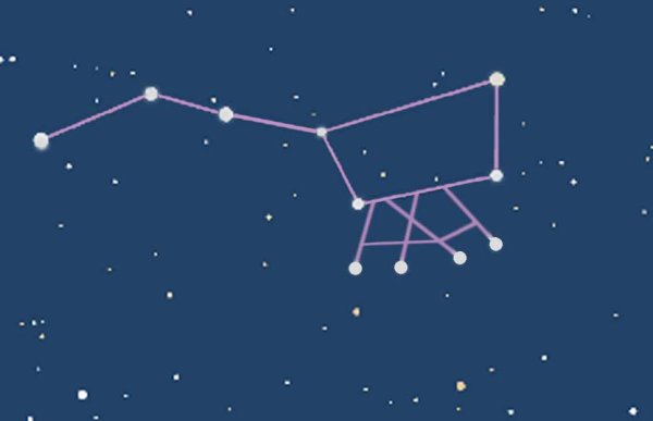 Модель созвездия ковша большой медведицы