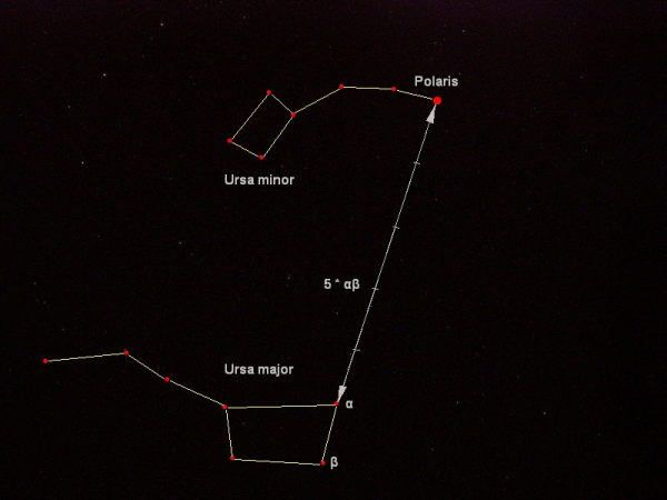 Большая Медведица малая Медведица и Полярная звезда