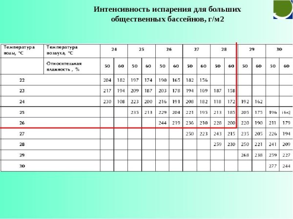 Интенсивность испарения жидкости