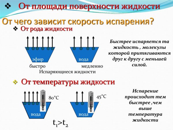 Скорость испарения воды формула
