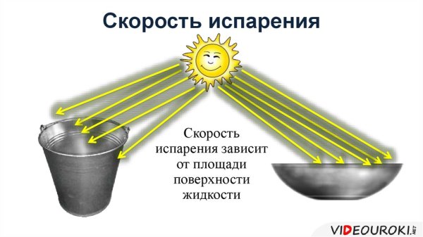 Скорость испарения