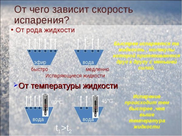 Испарение физика