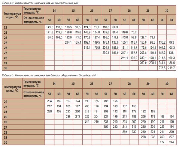 Процесс испарения физика