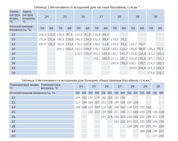 Транспирация испарение воды