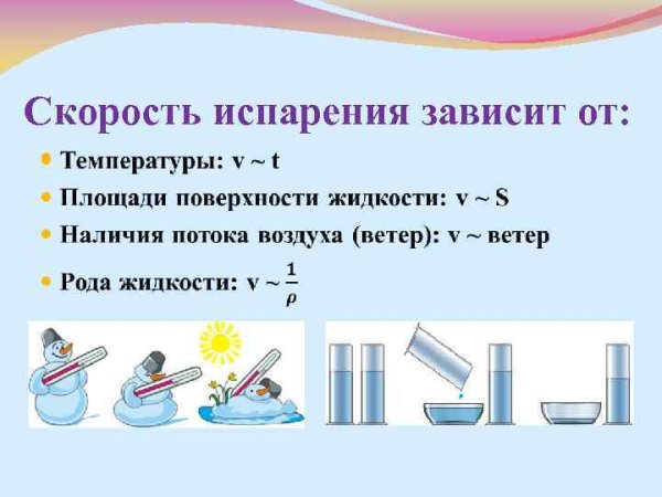 Парообразование кипение и испарение 8 класс