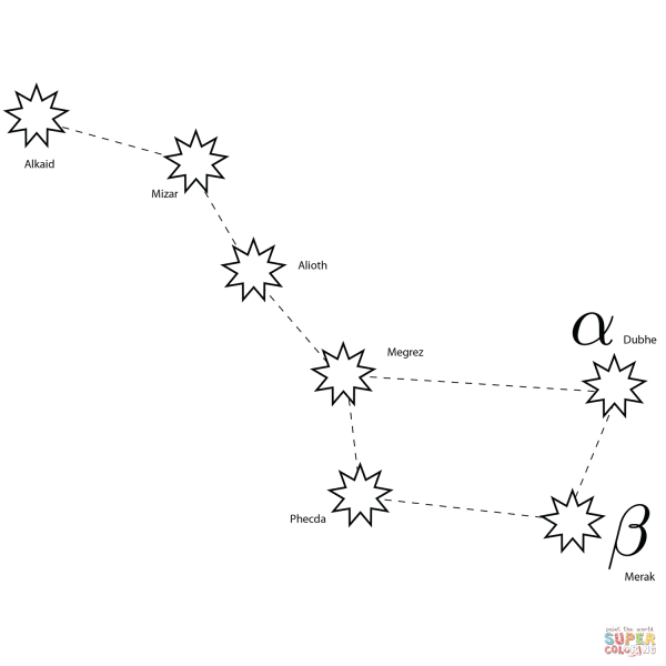 Созвездие большой медведицы схема по точкам