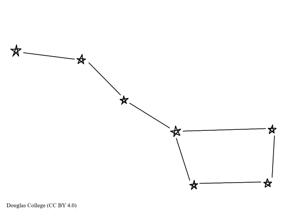 Схема созвездич большая Медвен