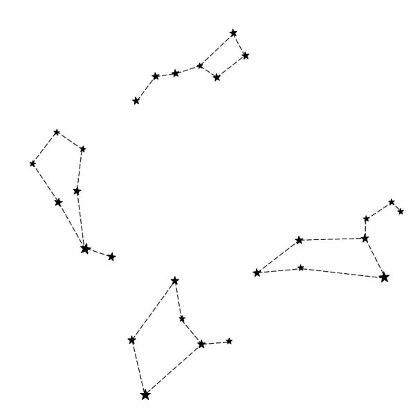 Волопас Медведица схема созвездия