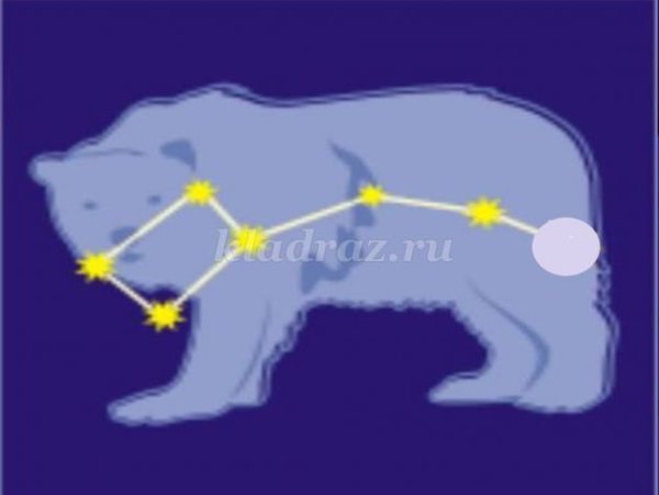 Большая Медведица Созвездие схема для детей 3 класса