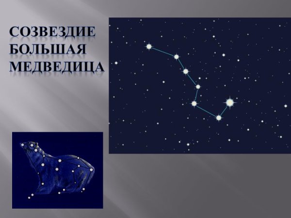 Большая Медведица Созвездие