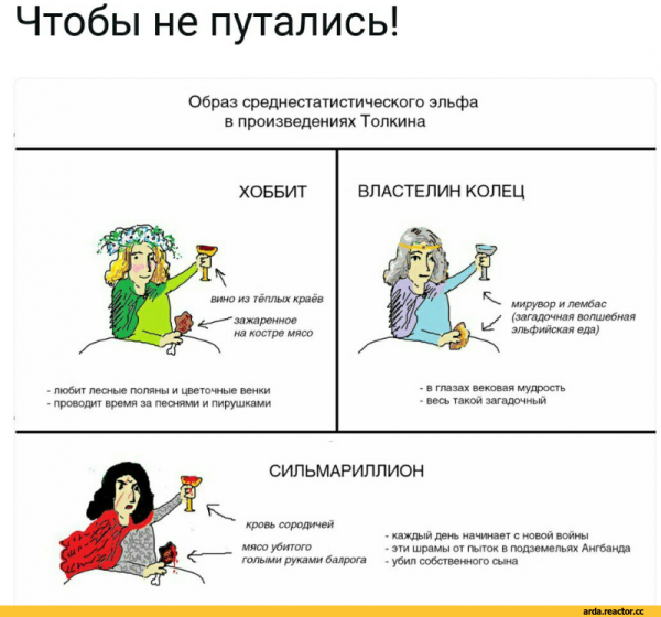Сильмариллион эльфы мемы