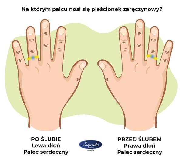 Лево право ладони