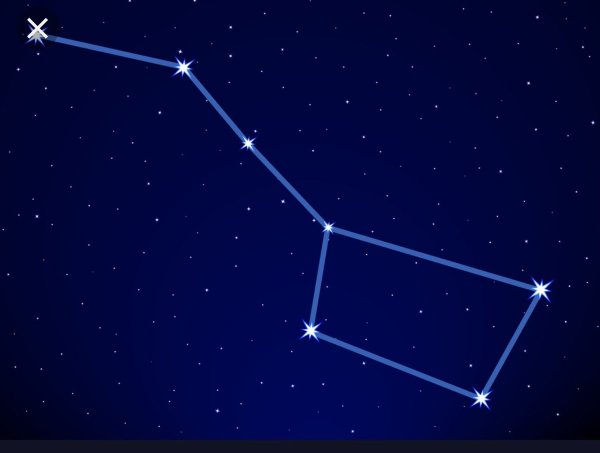 Созвездие ковш медведицы