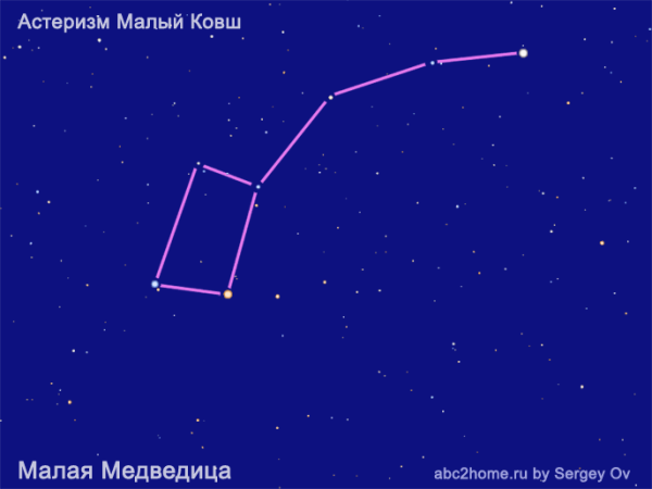 Звёзды ковша малой медведицы