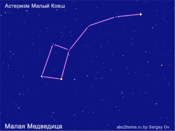 Созвездие ковш малой медведицы