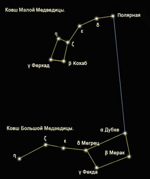Звезды в созвездии большой медведицы и малой медведицы