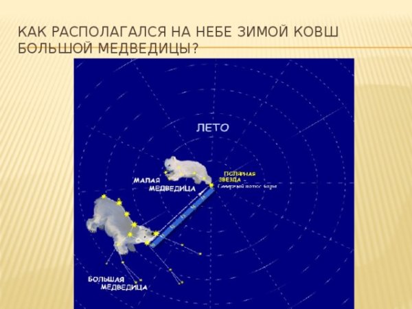 Свастика большая Медведица