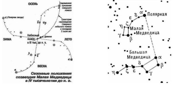 Созвездия окружающий мир 2 класс рабочая тетрадь