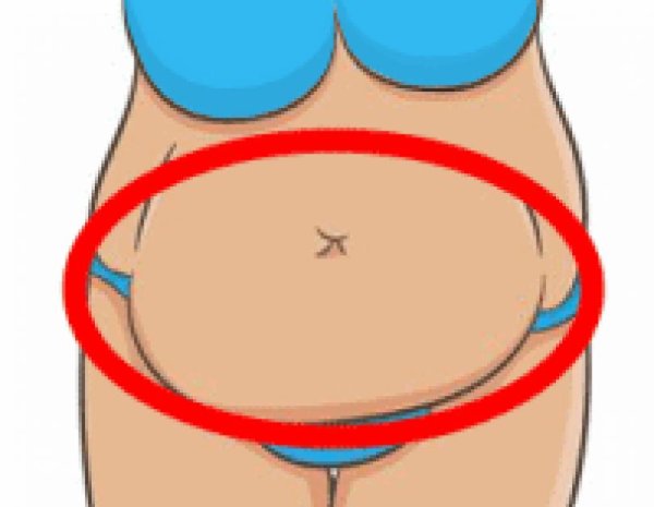 Анимация живота худеет