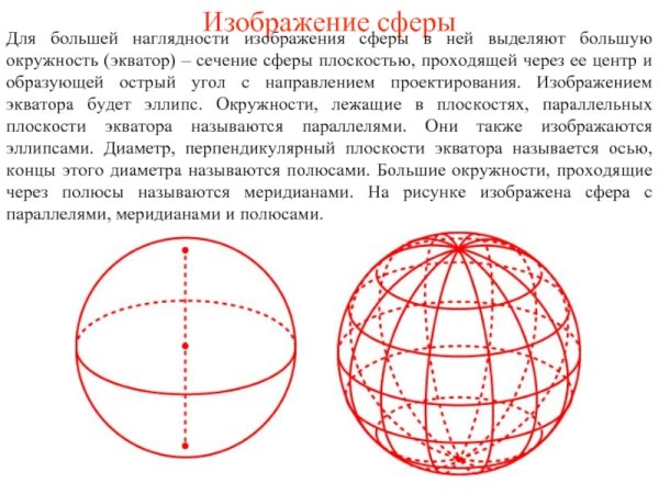 Шар. Сфера. Сечение шара плоскостью