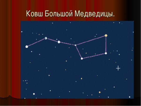 Как выглядит Созвездие большая Медведица