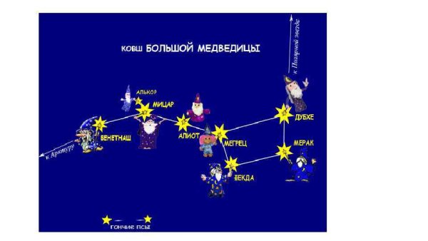 Созвездие большой медведицы осенью и зимой
