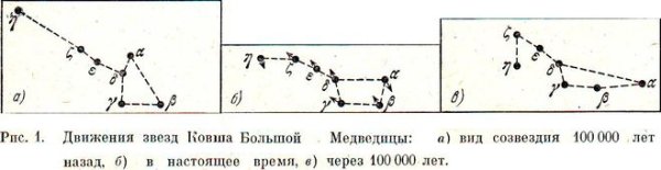 Расположение ковша большой медведицы по временам года