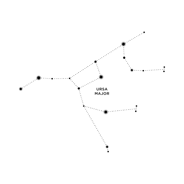 Большая Медведица Созвездие