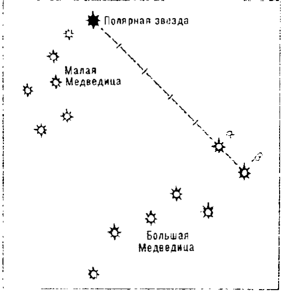 Созвездие малой медведицы схема по точкам