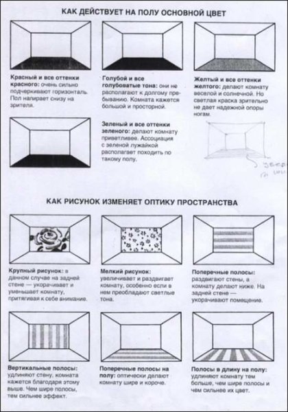 Приемы зрительного увеличения высоты помещения