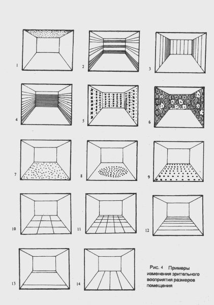 Способ визуального увеличения пространства