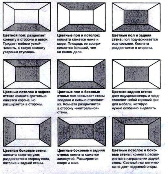Влияние цвета стен на пространство