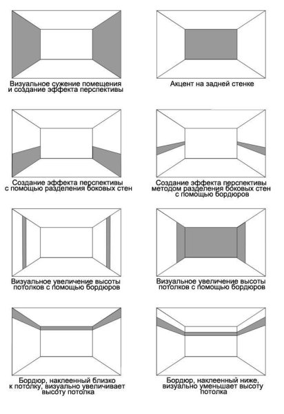 Визуально расширить пространство