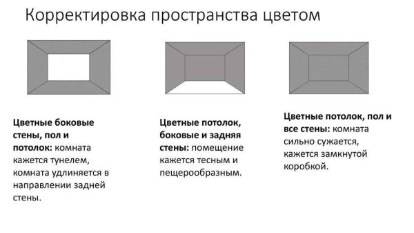 Изменение пространства с помощью цвета
