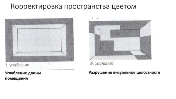 Схема визуального расширения пространства