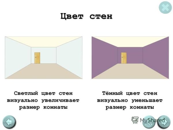 Визуальное расширение комнаты схемы