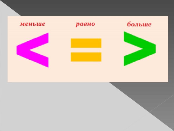 Знак больше и меньше