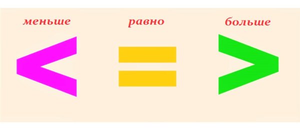 Как обозначается знак больше и меньше