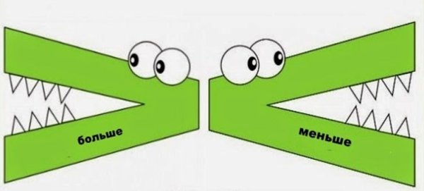 Математические знаки больше и меньше