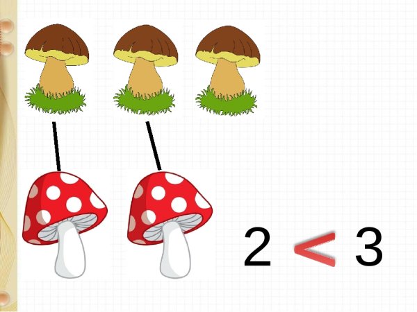 Знаки больше меньше равно